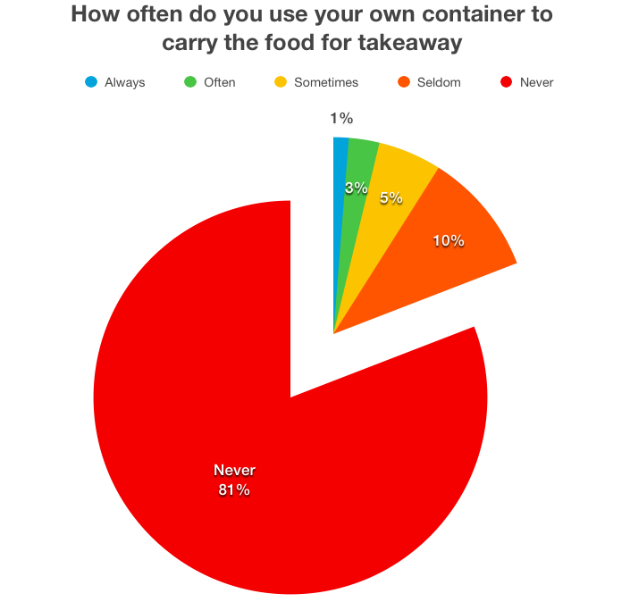 greenteam_survey1.png
