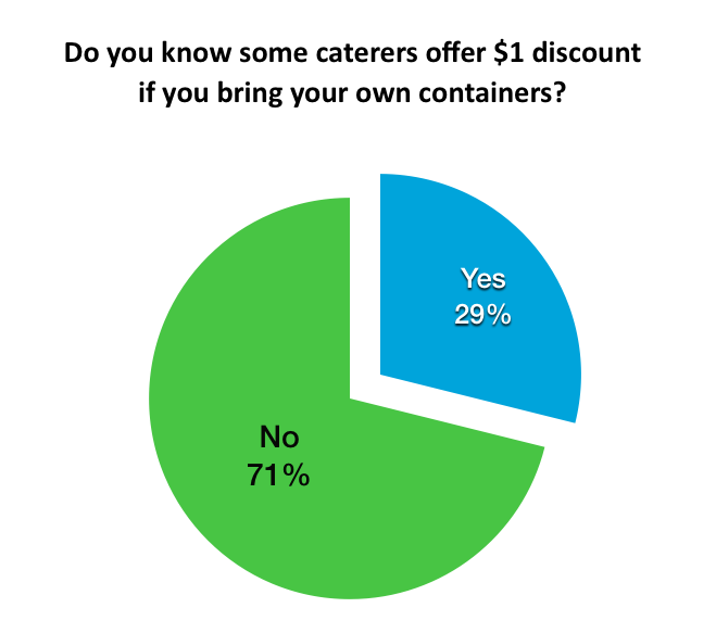 greenteam_survey2.png