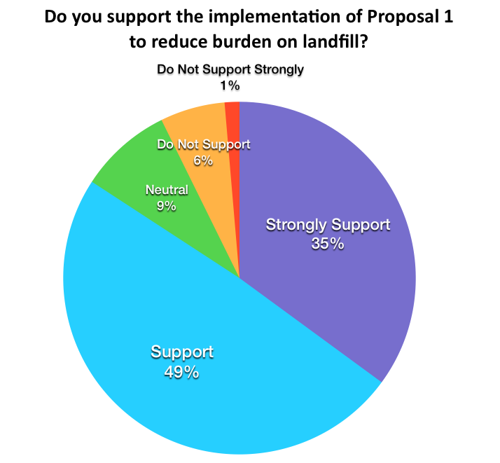 greenteam_survey3.png