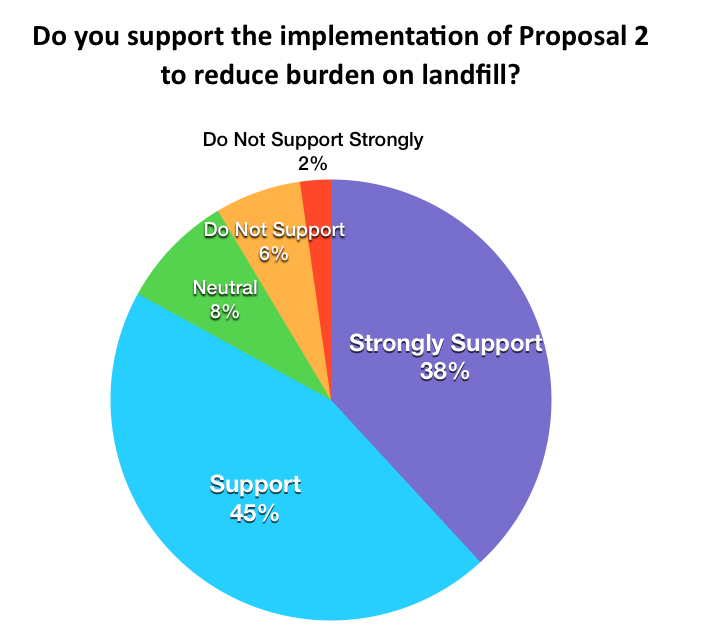 greenteam_survey4.png